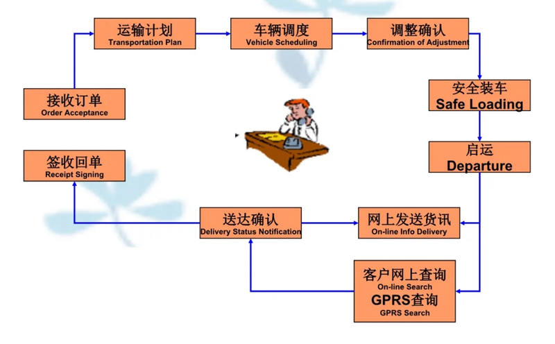 湖州危险品运输哪家好,湖州到唐山危险品物流公司专线