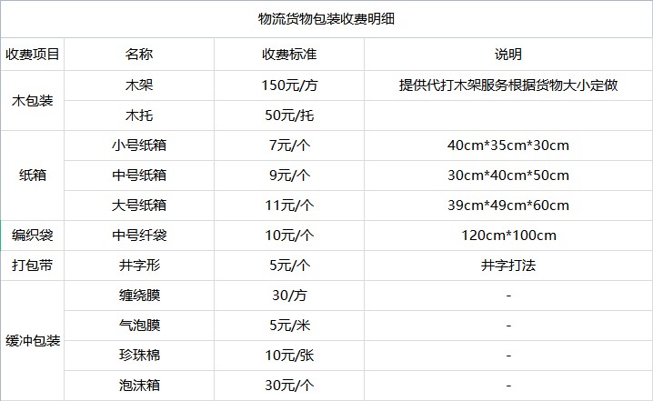 昆山到唐山物流专线-昆山到唐山货运公司